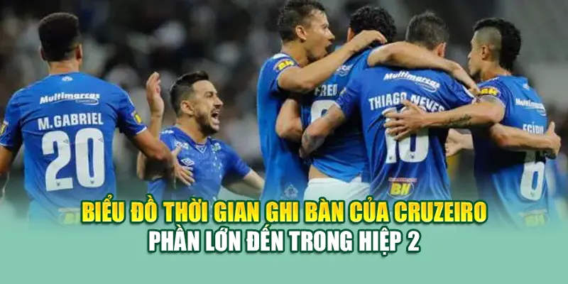 Soi Kèo Bóng Đá Vitoria Vs Cruzeiro Chuẩn Từ 79king201.com 3 Biểu đồ thời gian ghi bàn của Cruzeiro – phần lớn đến trong hiệp 2